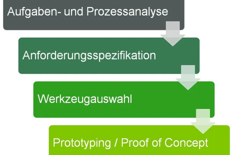 mayato: In vier Stufen zur passgenauen BI-Lösung Bild: mayato: In vier Stufen zur passgenauen BI-Lösung