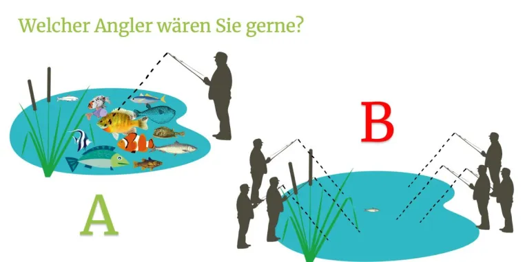 Bild: In 14 Tagen neue, qualifizierte Fachkräfte für Handwerksunternehmen finden