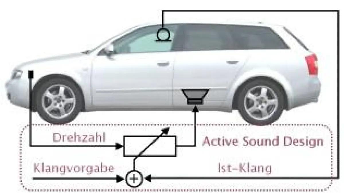 Testfahrzeug für Active Sound Design-Version 2.2