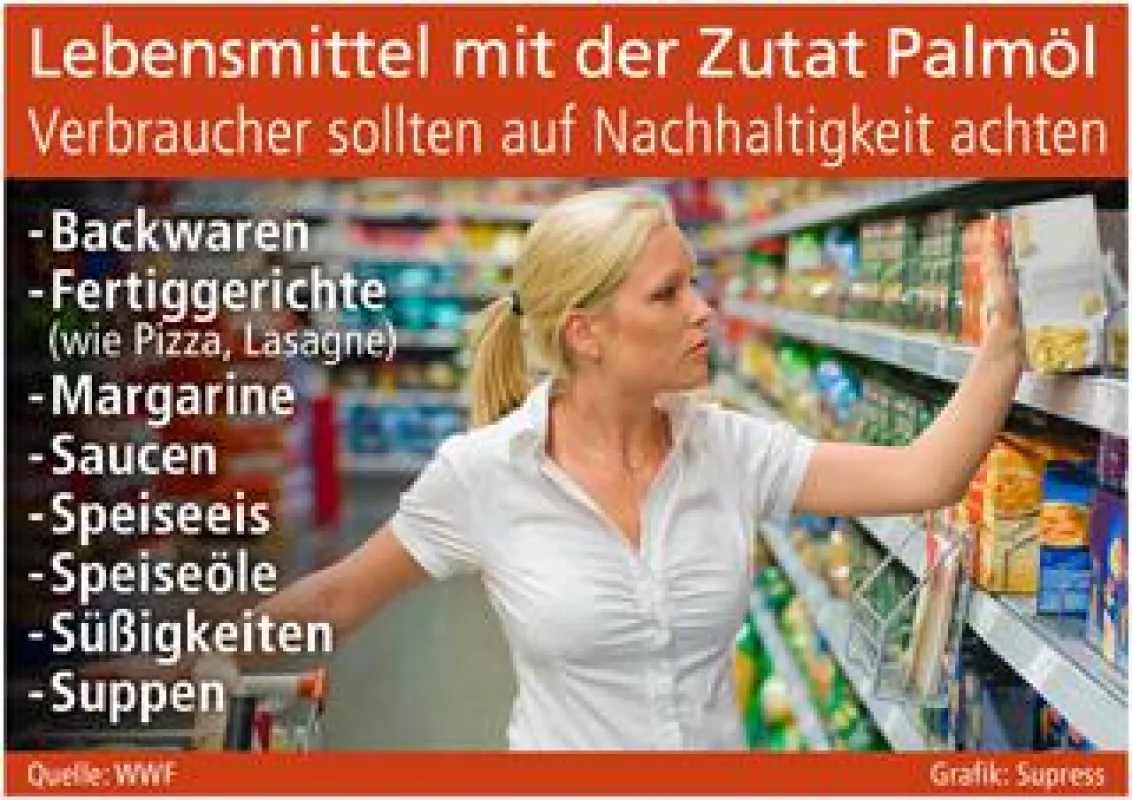 Grafik: Supress