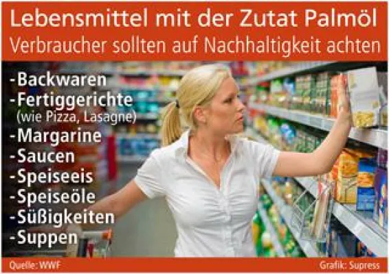 Bild: Lebensmittel mit der Zutat Palmöl