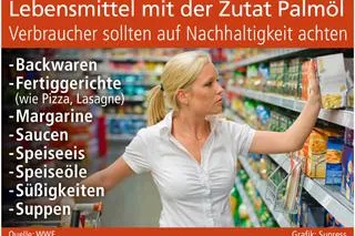 Lebensmittel mit der Zutat Palmöl Bild: Lebensmittel mit der Zutat Palmöl