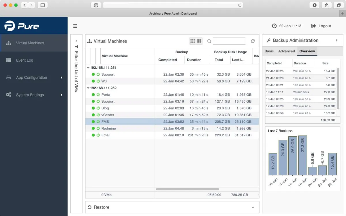 Archiware Pure Backup Management