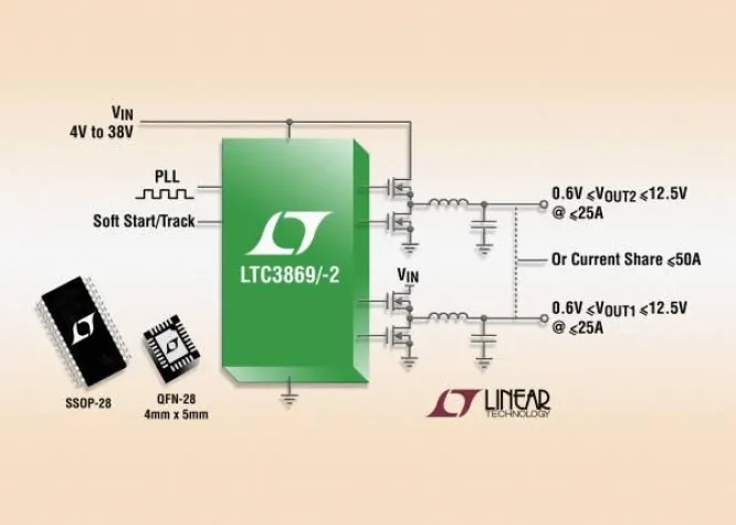 Bild: Linear Technology | LTC3869/-2: Hochzuverlässiger Zweikanal-Synchron-DC/DC-Abwärtsreglercontroller