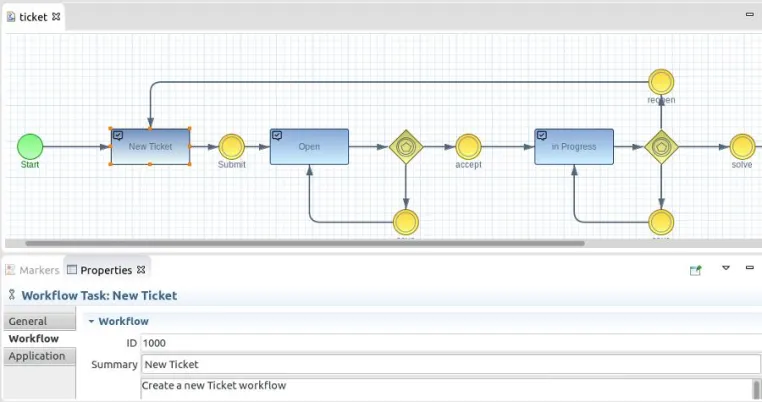 Bild: Imixs-Workflow jetzt mit BPMN Unterstützung