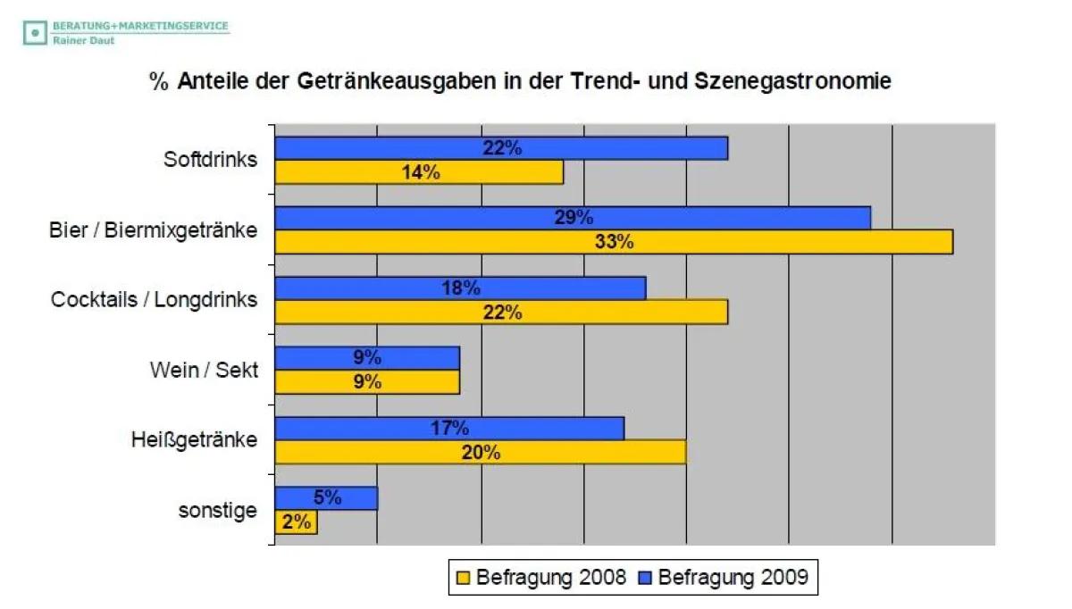 Grafische Darstellung
