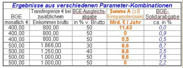 Bild: Bedingungsloses Grundeinkommen kann HARTZ IV ersetzen