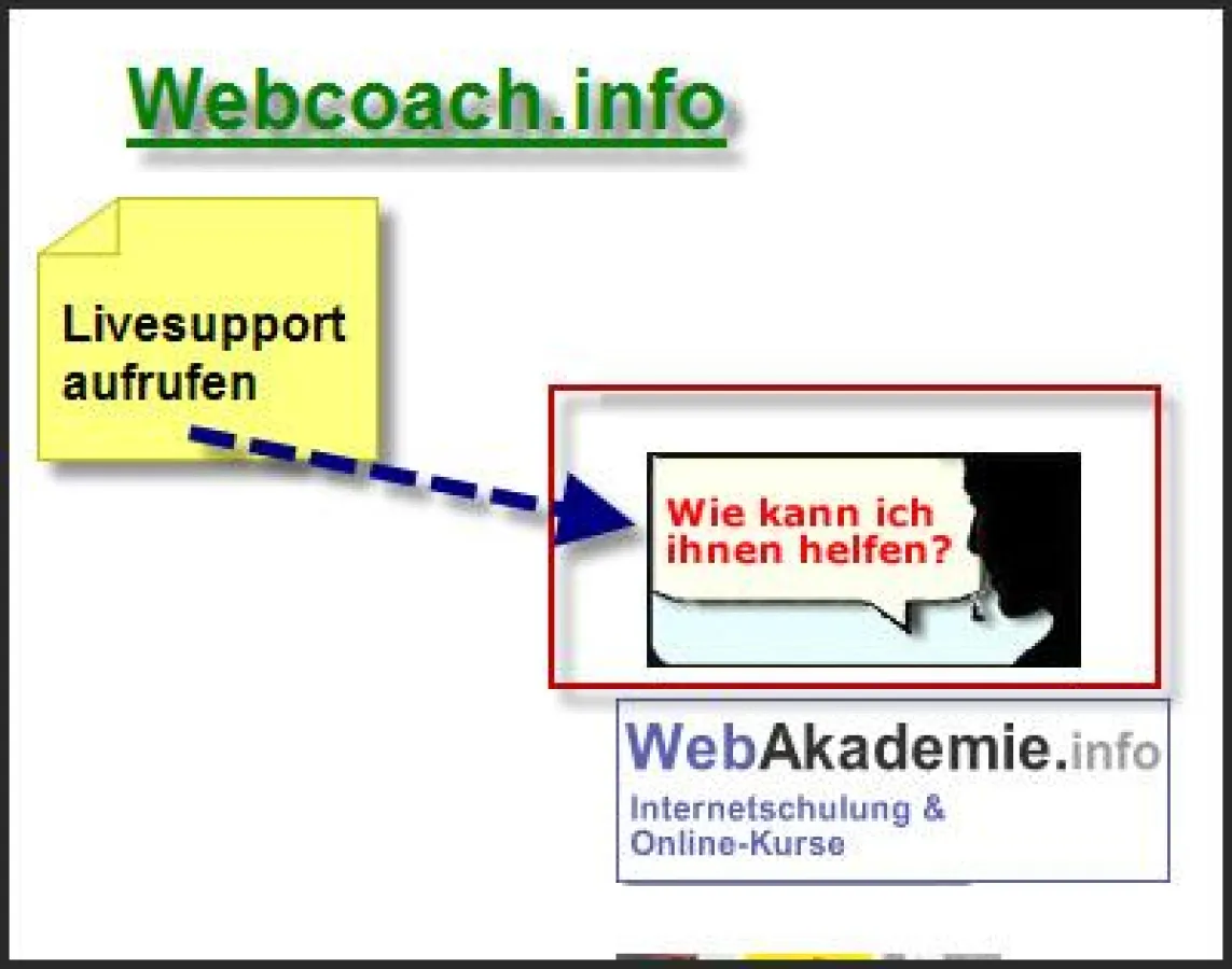 Livesupport für Seminare und Kunden