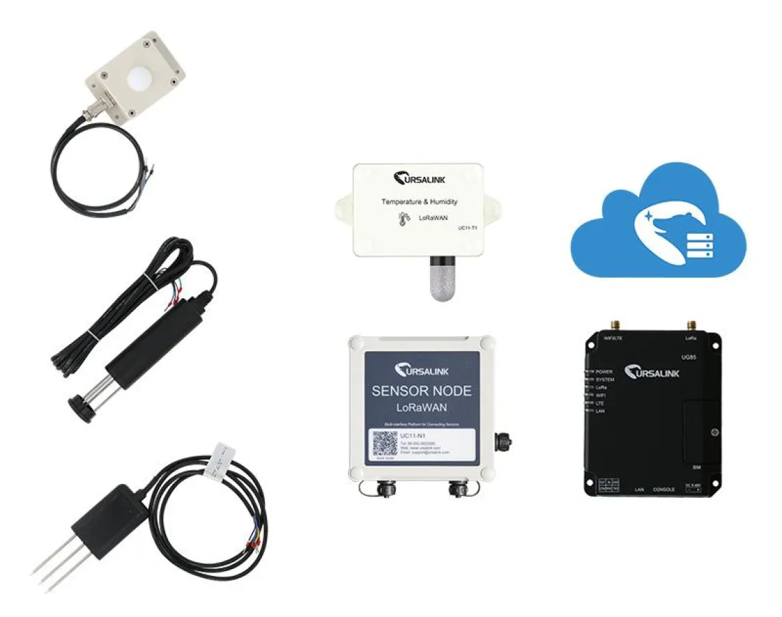 LoRaWAN Starterkit für landwirtschaftliche Überwachung