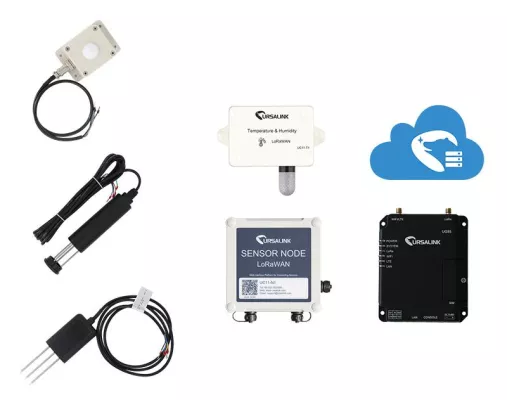 Bild: LoRAWAN Starterkit mit Cloudzugang