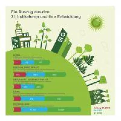 Bild: Schneider Electric reagiert auf Covid-19-Krise - Sustainability Impact erreicht 7,15 von 10