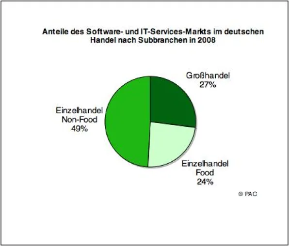 IT-Investitionen im Handel krisensicher? Bild: IT-Investitionen im Handel krisensicher?
