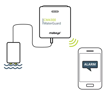 Bild: Mobiles Frühwarnsystem erkennt ansteigendes Wasser und alarmiert