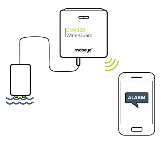 Bild: Mobiles Frühwarnsystem erkennt ansteigendes Wasser und alarmiert