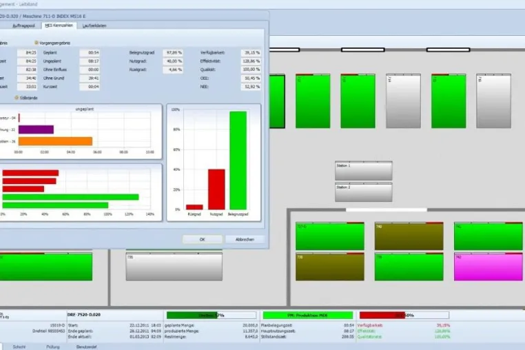 Prozessorientiertes Arbeiten mit Syncos MES Bild: Prozessorientiertes Arbeiten mit Syncos MES