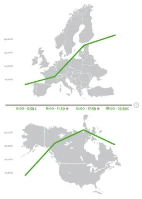 Bild: Online-Shoppingzeiten im weltweiten Vergleich