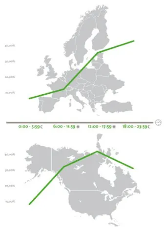 Bild: Online-Shoppingzeiten im weltweiten Vergleich