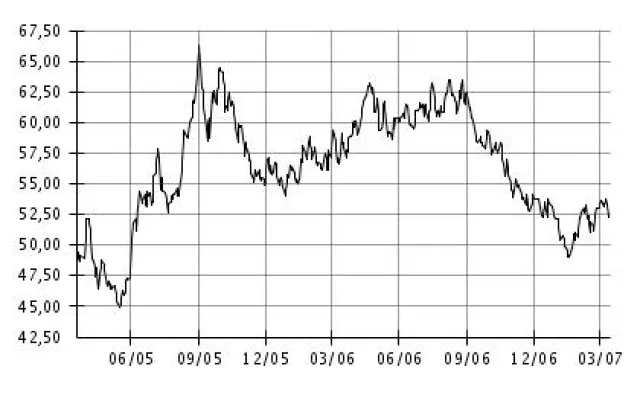 Bild: esyoil-Heizöl-Telegramm: Unsicherheit über Wirtschaftsentwicklung in den USA drückt Heizölpreise