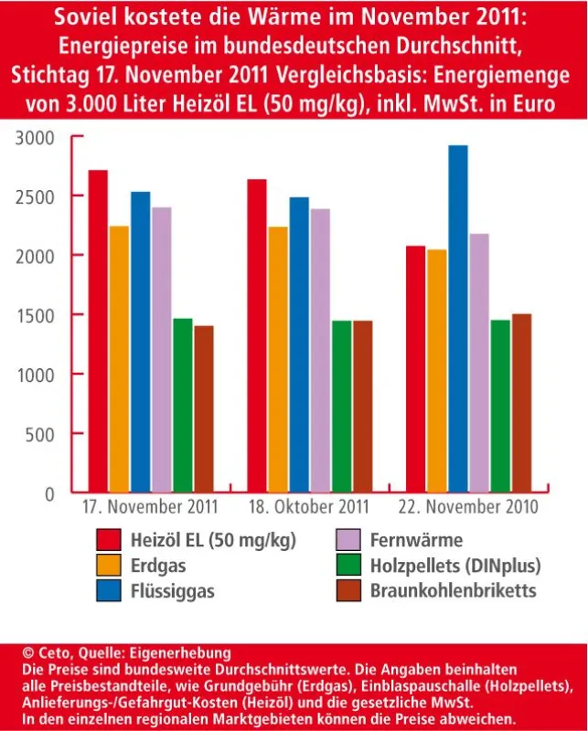 Copyright: Ceto-Verlag