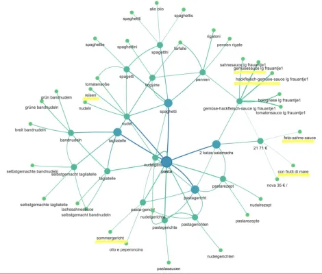 Bild: Mit Big Data den richtigen Produktenamen finden – so gelingt das Naming