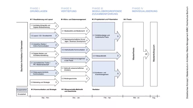 Bild: Infoveranstaltungen: Master Architektur Media Management AMM
