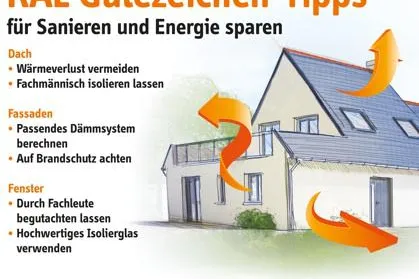 Kosten senken und den Wohnkomfort steigern - RAL Gütezeichen Tipps für Sanieren und Energiesparen Bild: Kosten senken und den Wohnkomfort steigern - RAL Gütezeichen Tipps für Sanieren und Energiesparen
