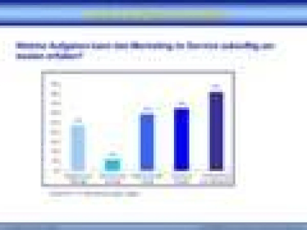 Ergebnisse der Umfrage 