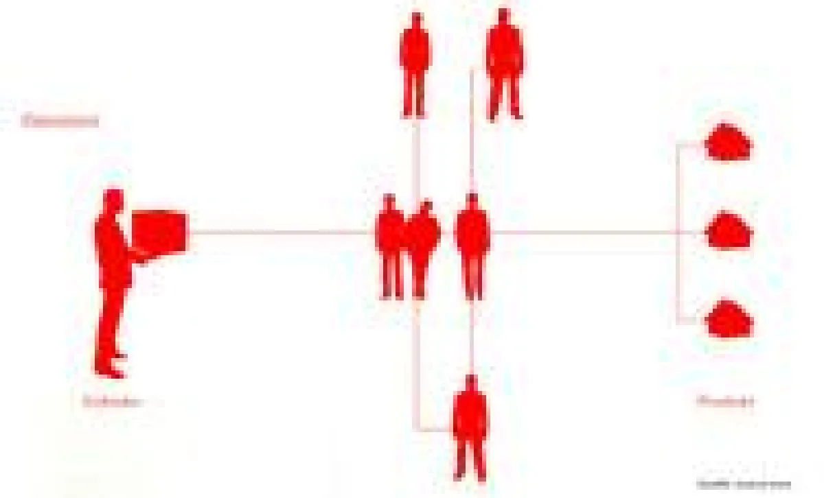 Grafik: brand eins