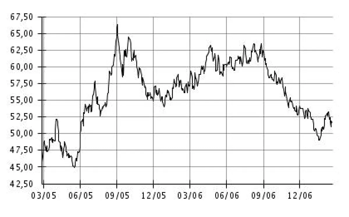 Preisangabe pro 100 Liter inkl. MwSt. bei 3000 Liter Abnahmemenge für Heizöl EL nach DIN 51603-1 mit einem maximalen Schwefelgehalt von 0,2% und Lieferung innerhalb von 14 Tagen.