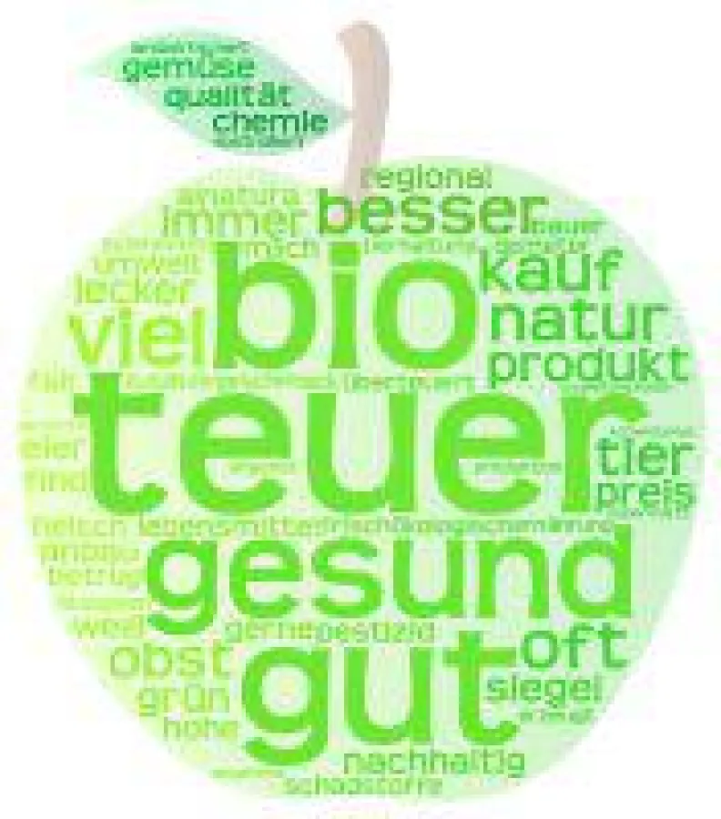 Was fällt Ihnen spontan zu Bio-Produkten ein?