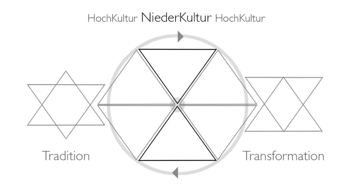Der Aufgang und Niedergang von Kulturen