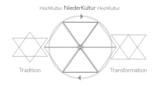 Bild: Wir leben in einer Zeit des großen Umbruchs