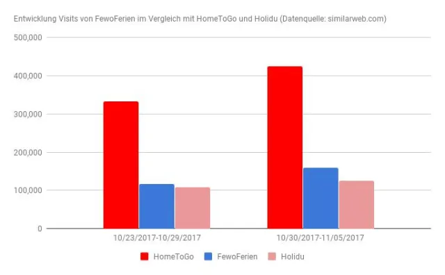 Bild: Launch: Mit neuer Metasuchmaschine FewoFerien in Millisekunden zum Ziel