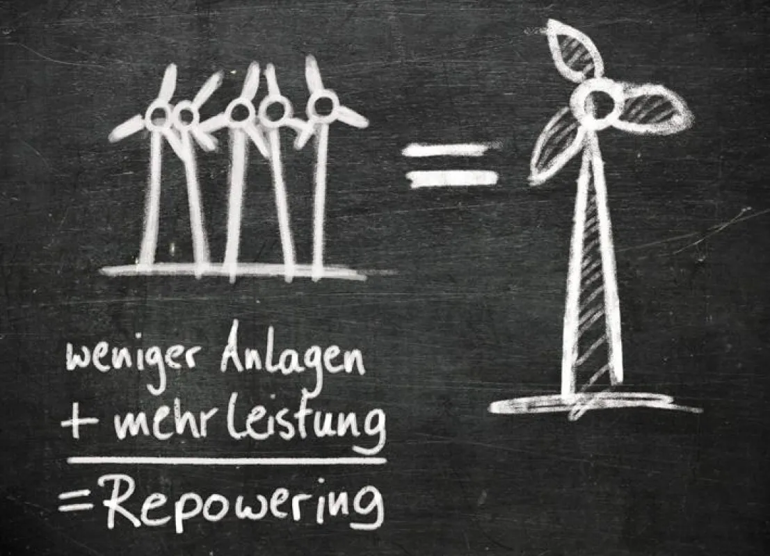 Windenergieanlagen