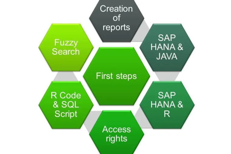Bild: mayato Tutorien zu SAP HANA