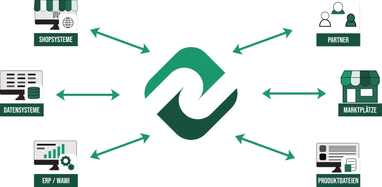Datoriq startet Plattform für strukturierte Datenprozesse Bild: Datoriq startet Plattform für strukturierte Datenprozesse
