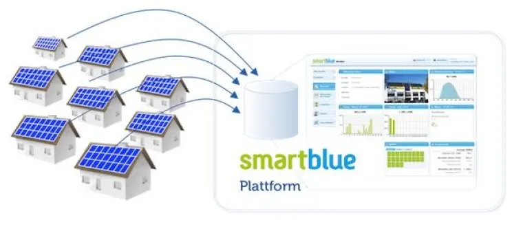 Bild: Mehr Service-Geschäft für Solar-Installateure dank neuer B2B-Überwachungsdienstleistung von smartblue