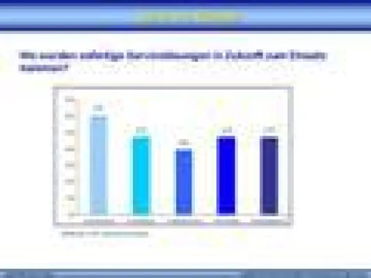 Bild: „Service in Echtzeit“ – Neue Technologien versprechen Erfolg