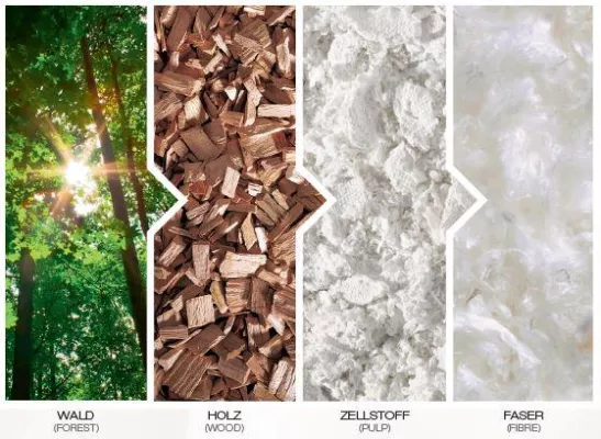 bettwaren-shop.de – Partner der Nachhaltigkeit Bild: bettwaren-shop.de – Partner der Nachhaltigkeit