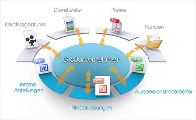 Bild: Oodrive präsentiert neues Release seiner Web-basierten Collaboration- und Dateiverwaltungs-Plattform iExtranet