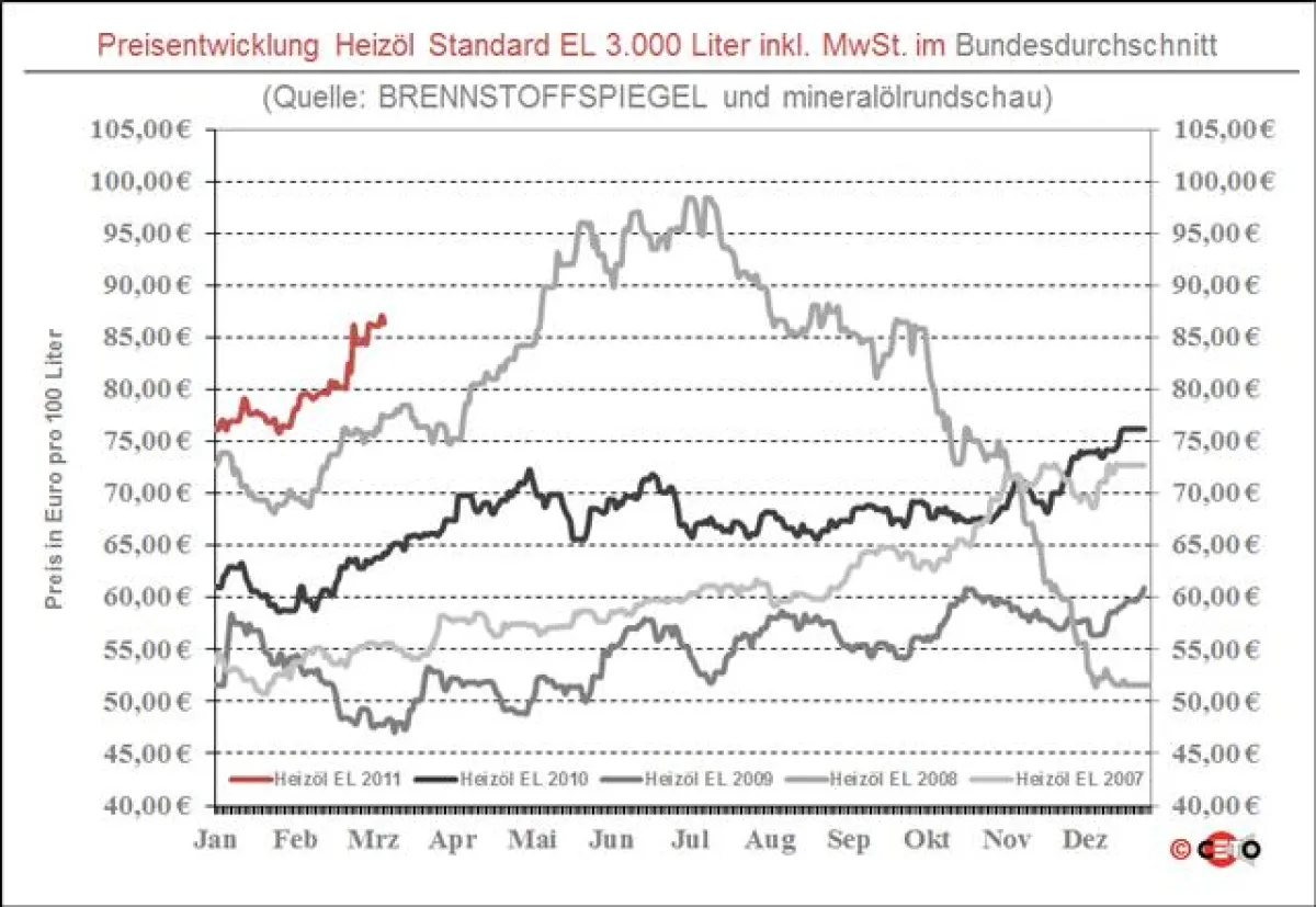 Copyright: Ceto-Verlag