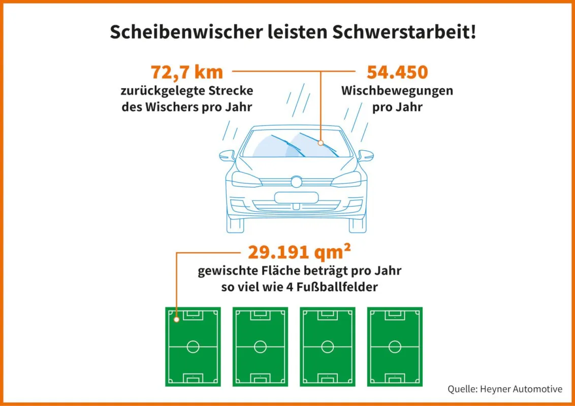 Scheibenwischer leisten Schwerstarbeit