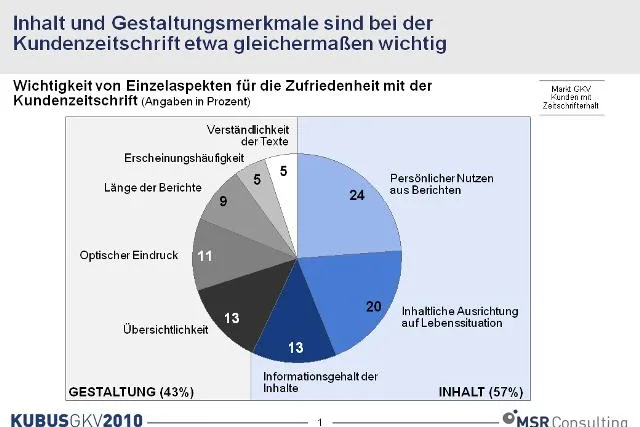 Bild: Die Kundenzeitschrift - wichtiges Kommunikationsmedium der Krankenkassen
