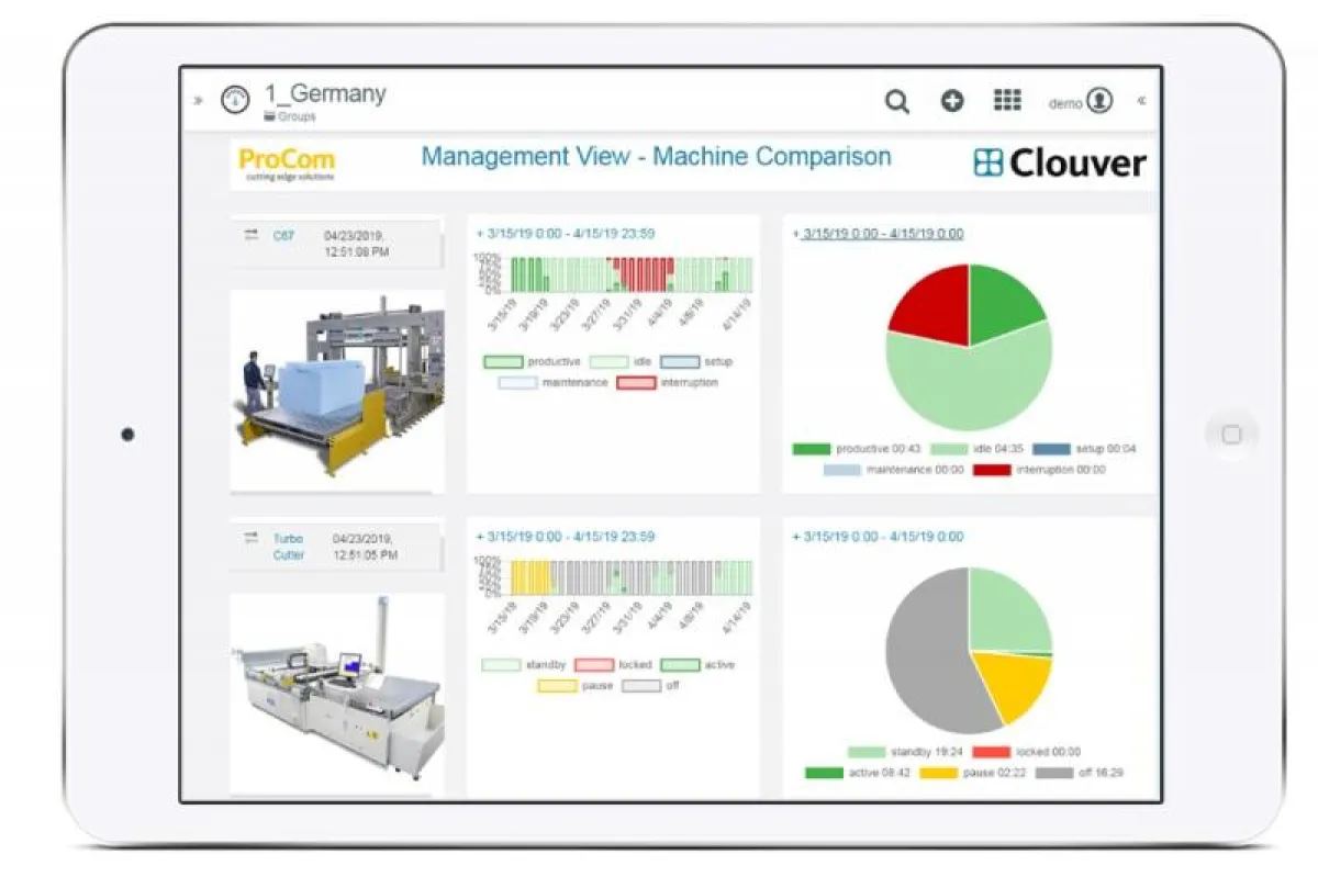 Clouver von ProCom GmbH