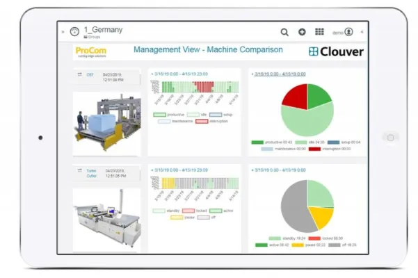 Clouver von ProCom, macht es möglich Bild: Clouver von ProCom, macht es möglich