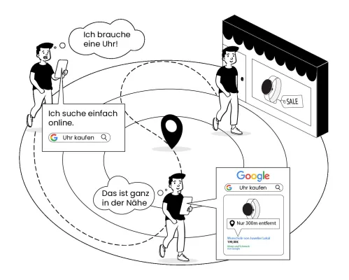 Bild: mapAds lockt mehr Online-Kunden in den stationären Handel