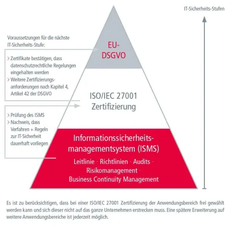 Die Makro Factory erlangt gleich drei ISO-Zertifizierungen Bild: Die Makro Factory erlangt gleich drei ISO-Zertifizierungen