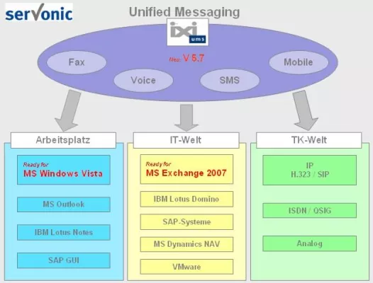 Bild: CeBIT 2007: serVonic mit neuem IXI-UMS Release - Unified Messaging ready for MS Exchange 2007 und Windows Vista