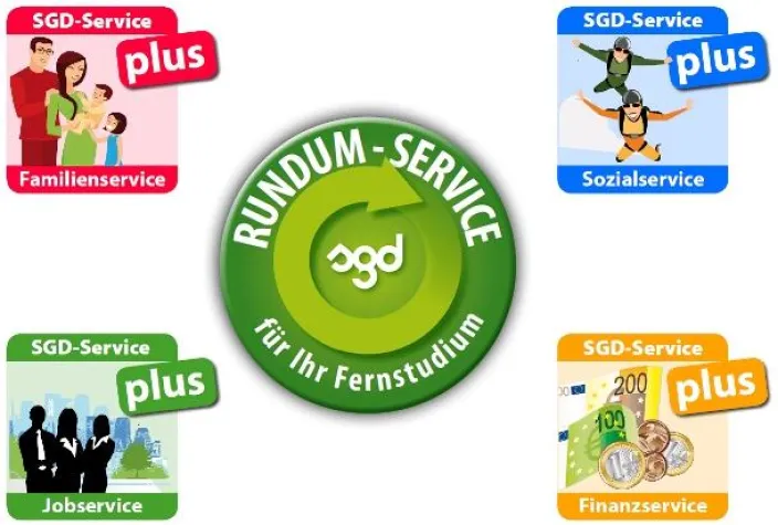 Bild: Erfolgreiches Fernlernen in jeder Lebenssituation