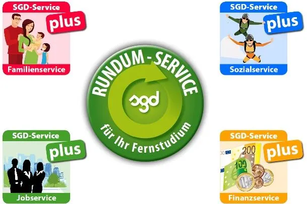 Bild: Erfolgreiches Fernlernen in jeder Lebenssituation